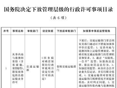 國務(wù)院關(guān)于取消和下放一批行政許可事項(xiàng)的決