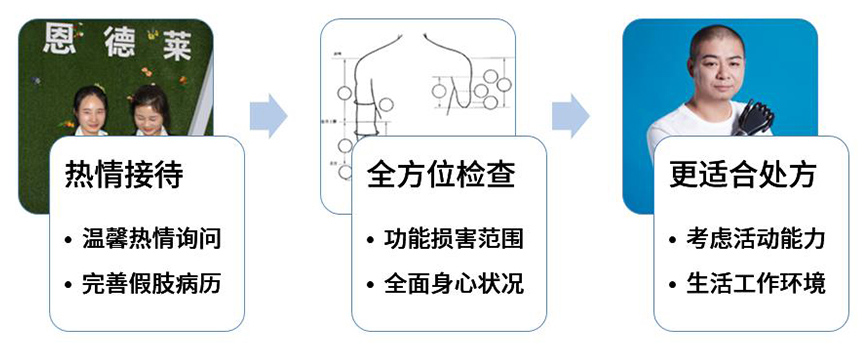 售前服務