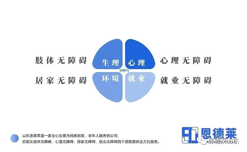 山東恩德萊暨藥山街道如康家園組織周邊社區的殘障朋友開展了一場以“關愛殘障人士，讓愛灑滿人間”為主題的系列活動。